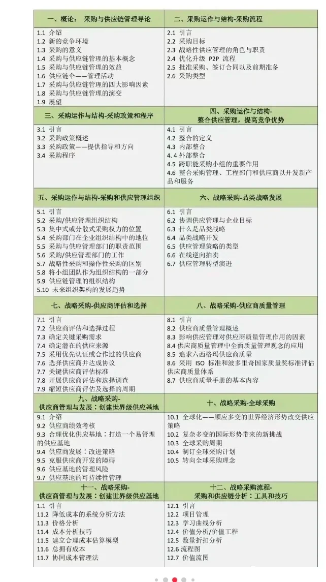 用人单位给加薪6000！采购证真的有用！