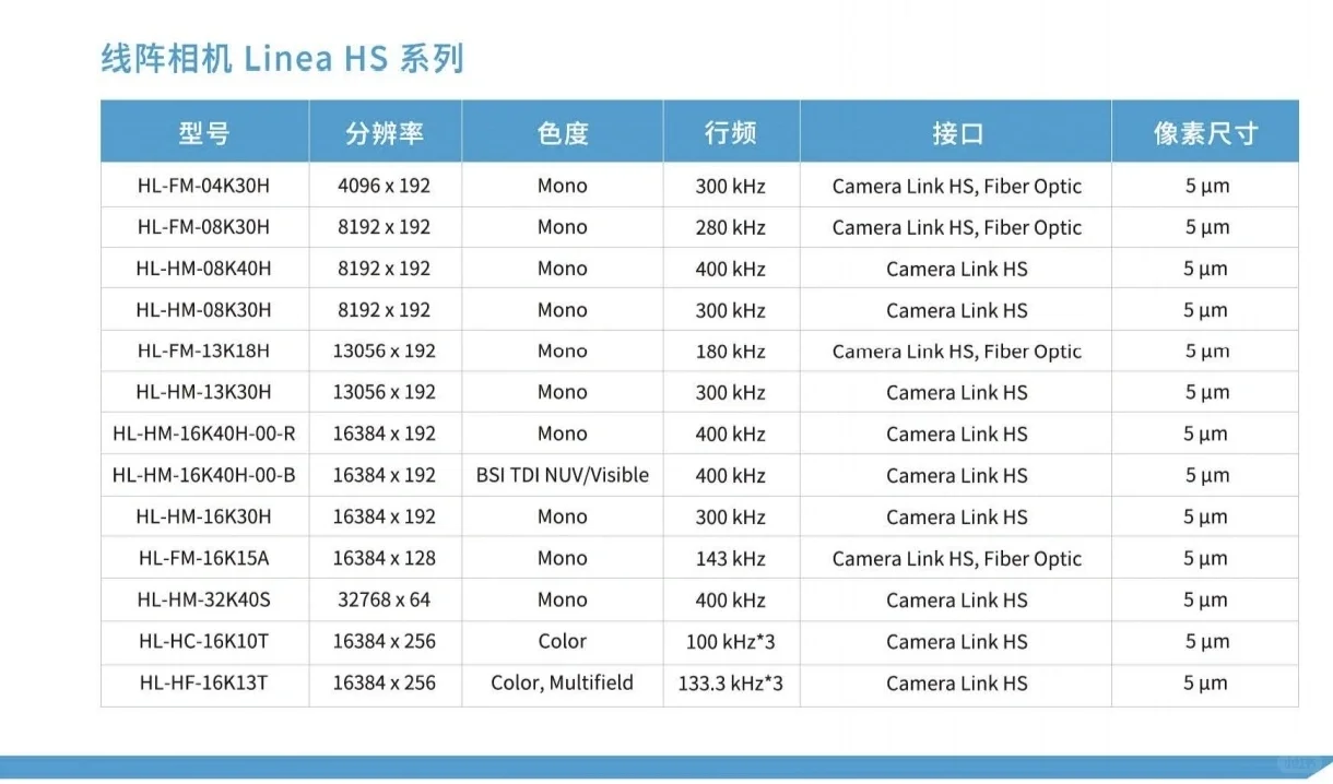 工业之美 璀璨而有力量，种类全，