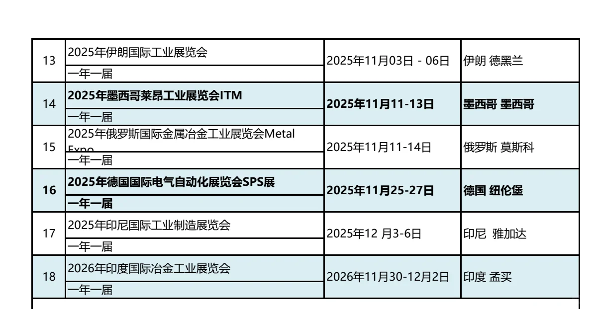 2025年国外工业展会列表