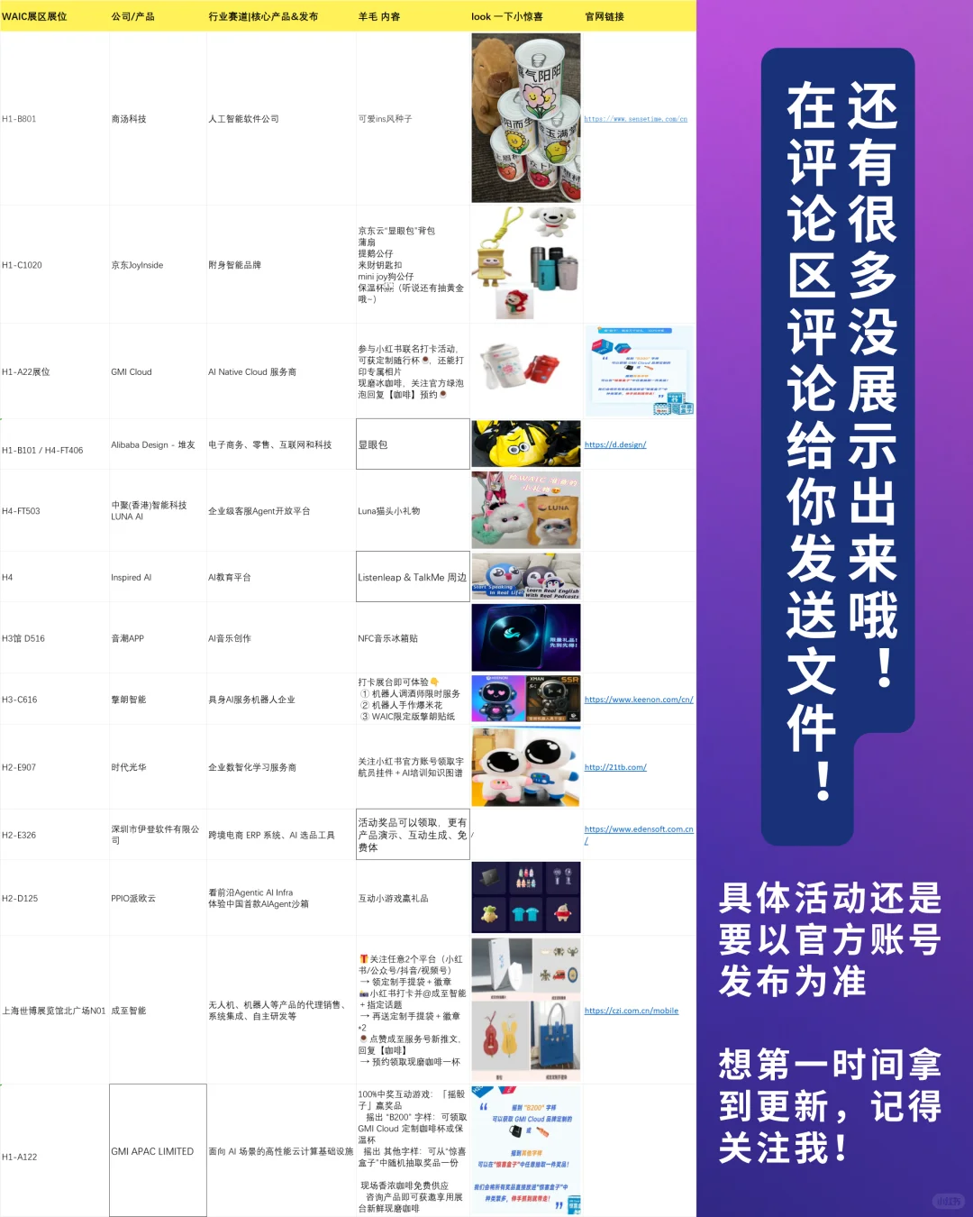 WAIC无敌薅羊毛地图来了！！礼品清单+打卡攻