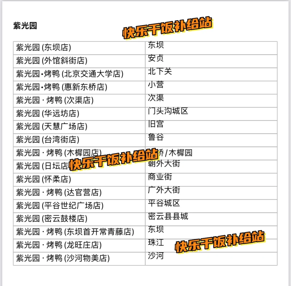 北京必吃‼️108元抢紫光园特惠套餐?