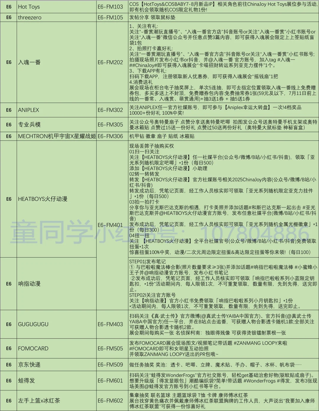 2025ChinaJoy物料归纳总结