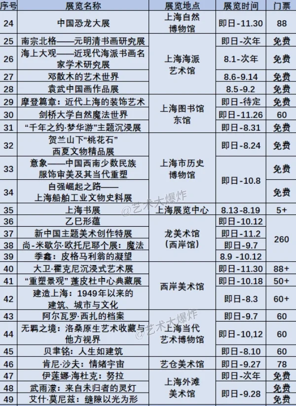 ?上海8月展览：共98场，58场免费?