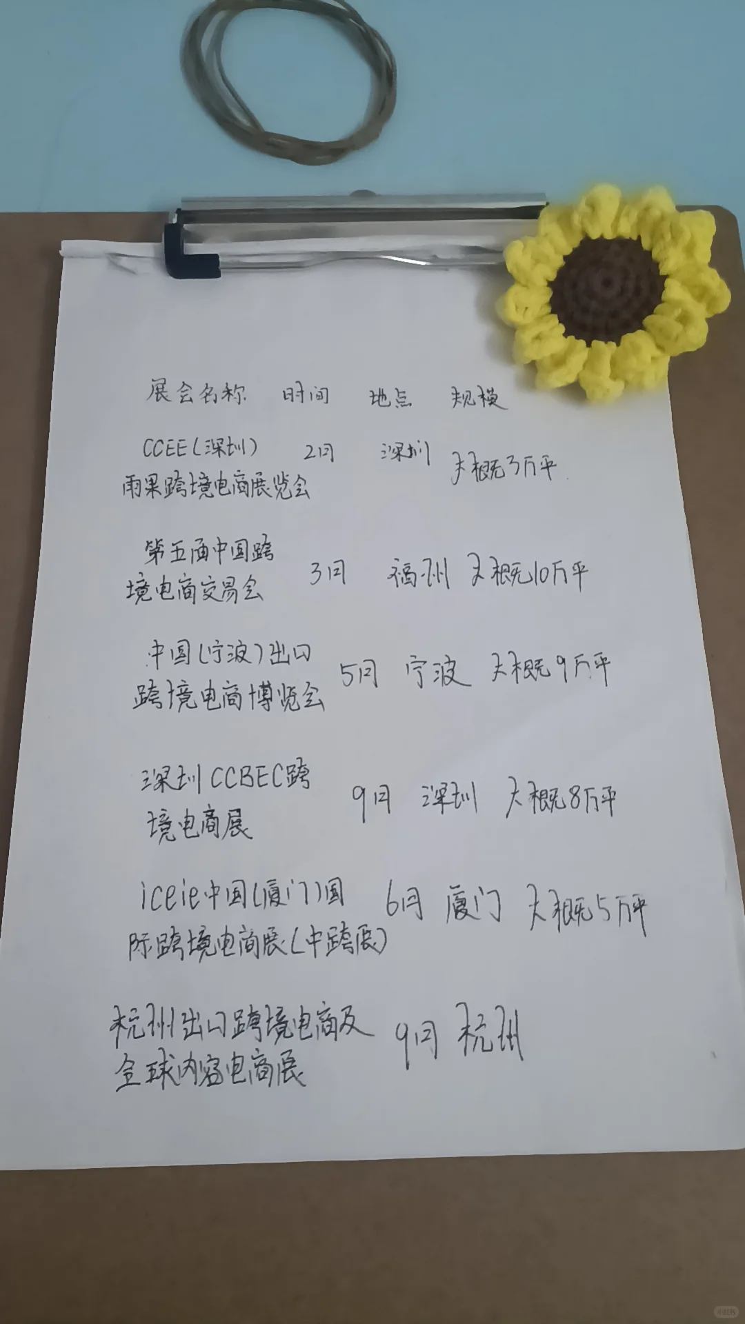 不错的展会，跨境展会