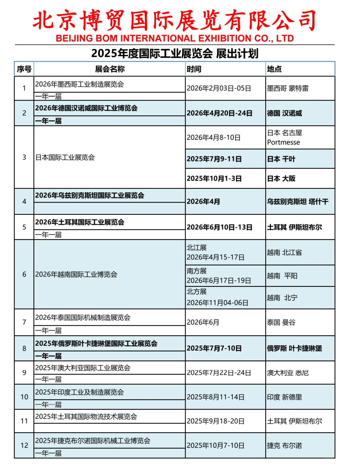2025年国外工业展会列表