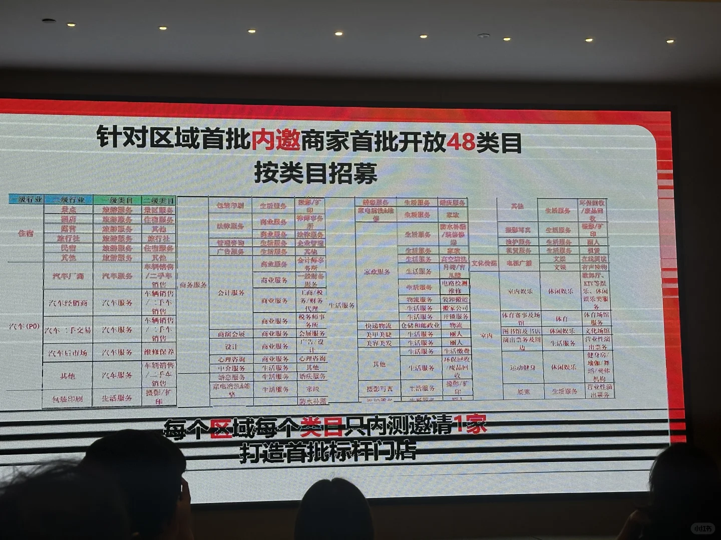 小红书团购入驻 不会还有人被骗了吧
