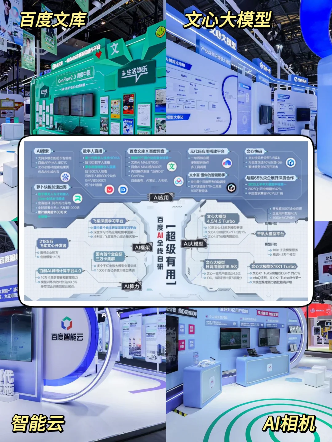 WAIC回来,我终于懂了啥叫超级有用…