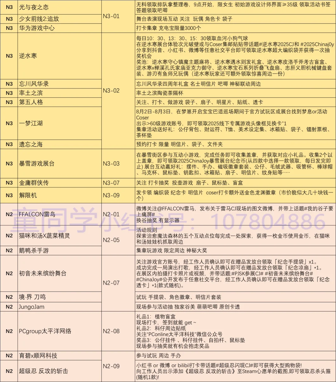 2025ChinaJoy物料归纳总结
