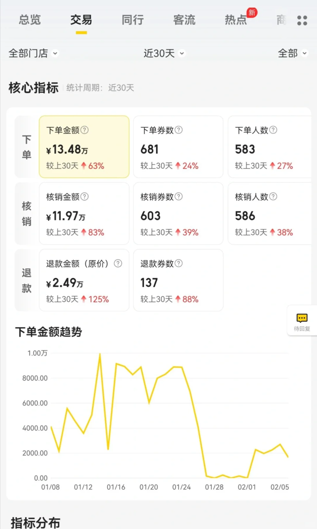 个人接。美团离职。自己干。只做团购。没有套路