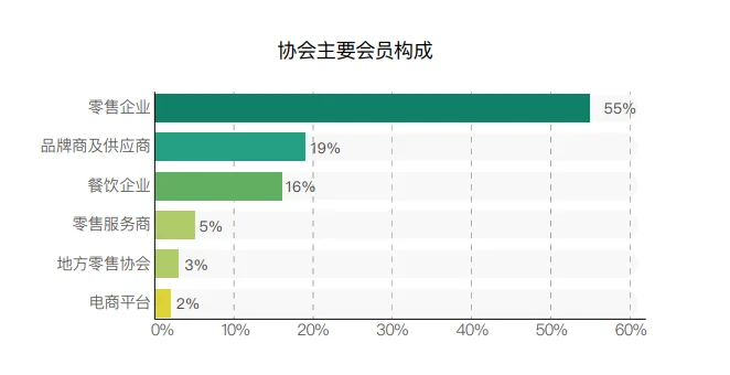 2026年26届中国零售业博览会CHINASHOP