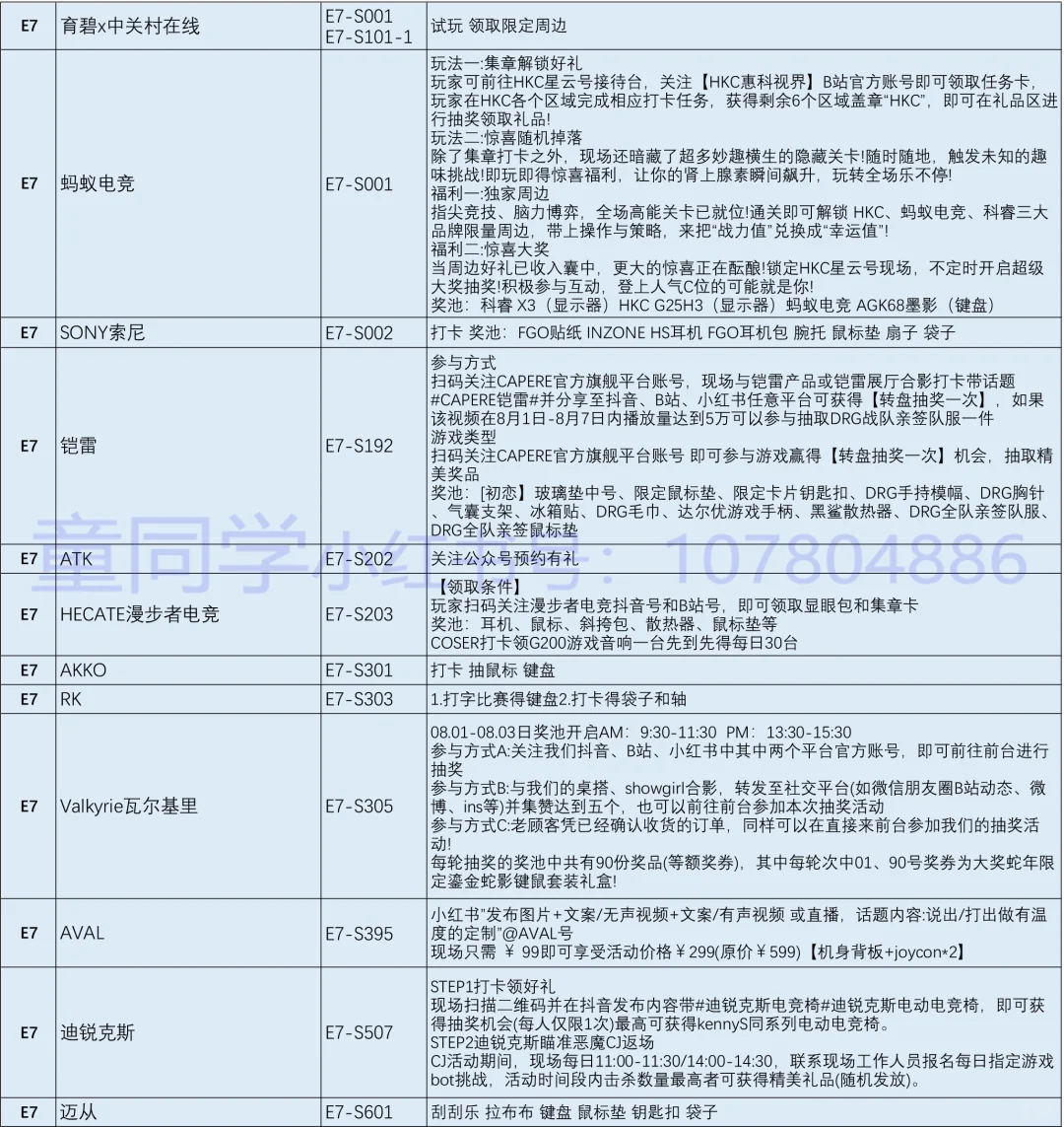 2025ChinaJoy物料归纳总结