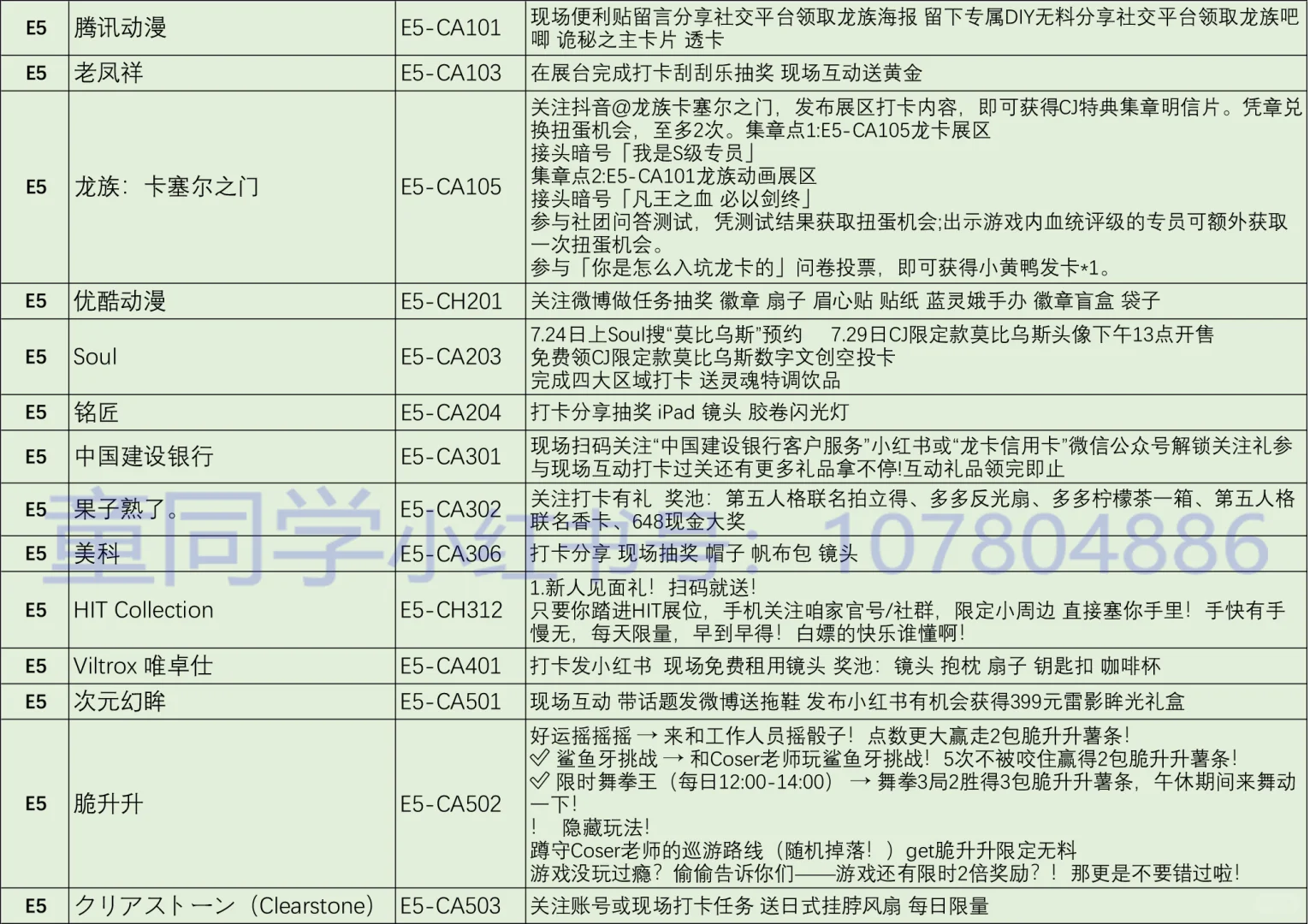 2025ChinaJoy物料归纳总结