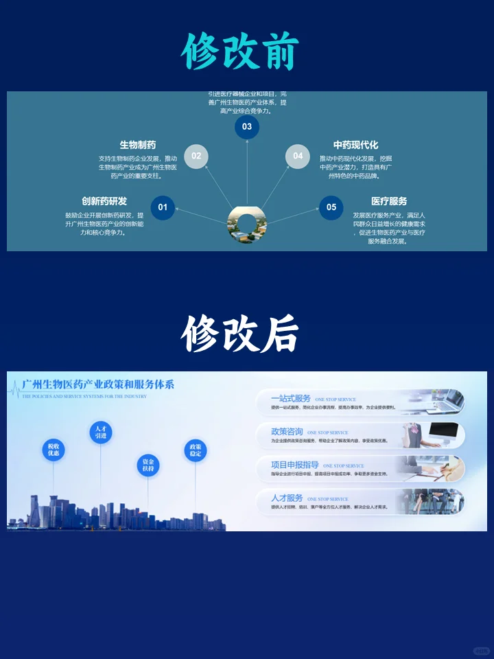 应客户要求为医药产业修改了一份招商PPT！