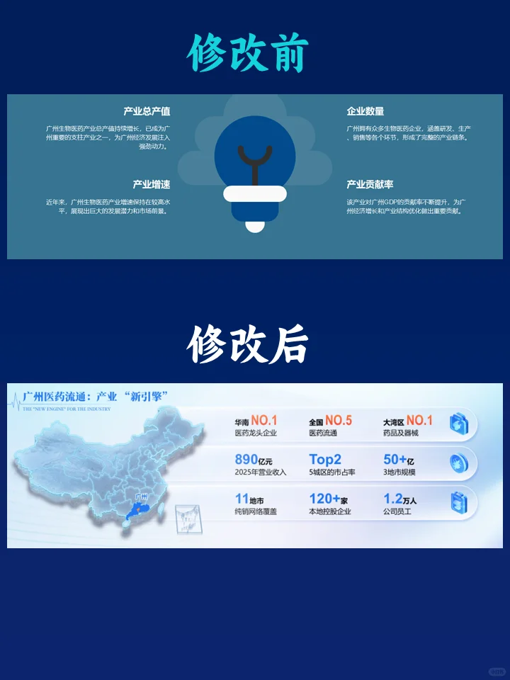 应客户要求为医药产业修改了一份招商PPT！