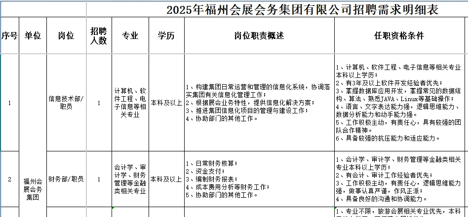 国企|会展会务集团招聘8人