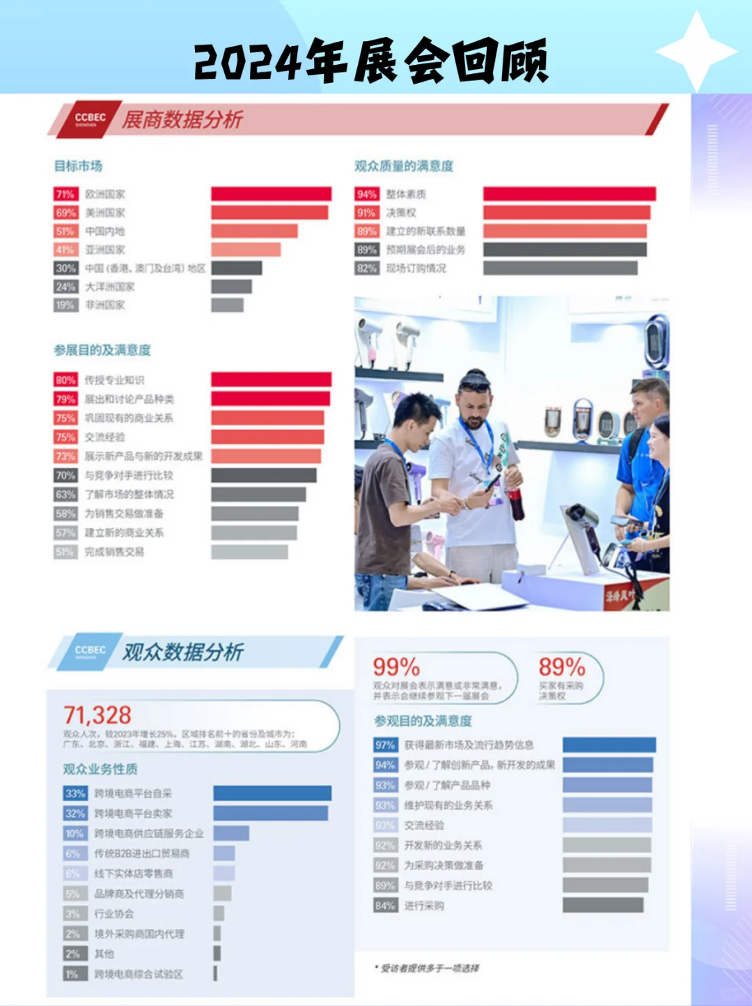 深圳跨境电商展定档了,展会精彩不不断?