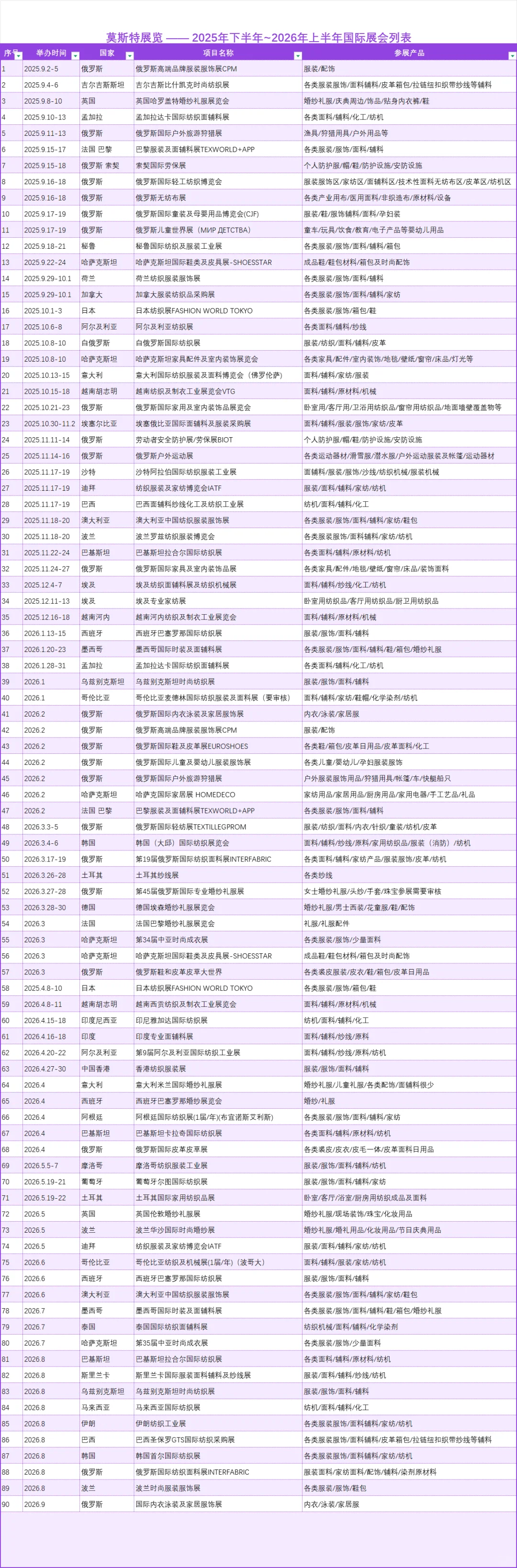 2026第54届香港纺织服装纱线面料展会