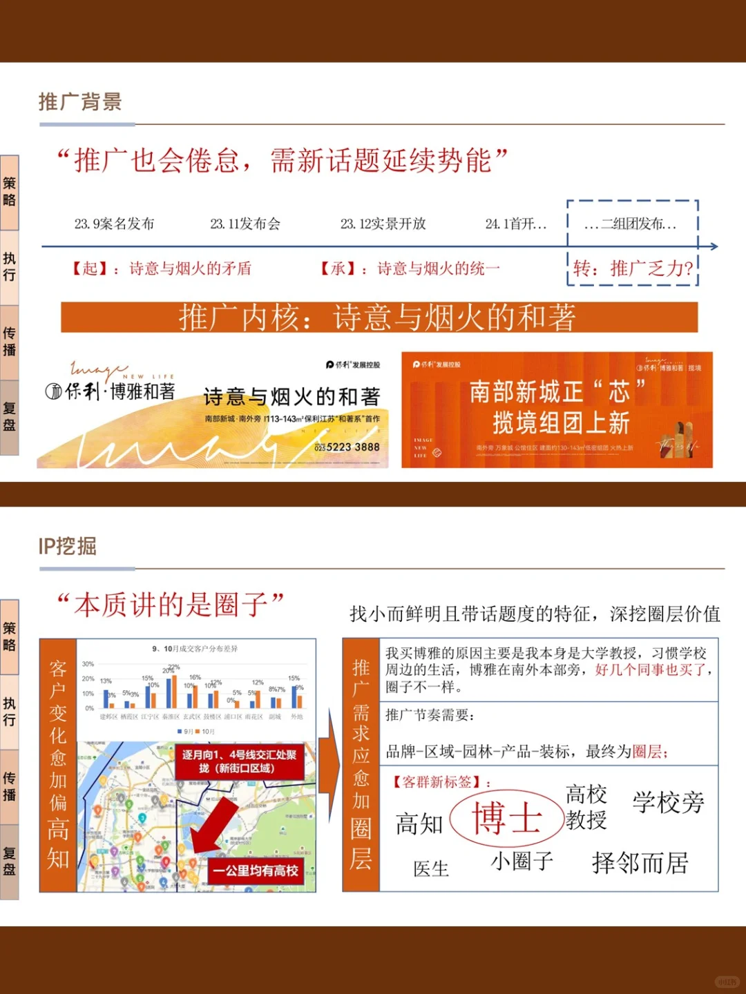 高知圈层营销指南丨这项目把博士 IP玩活了