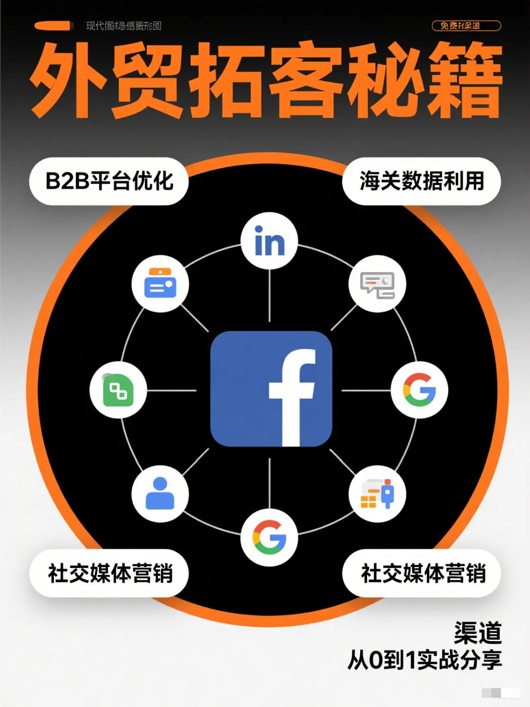 外贸拓客秘籍大公开！从0到1的实战经验分享