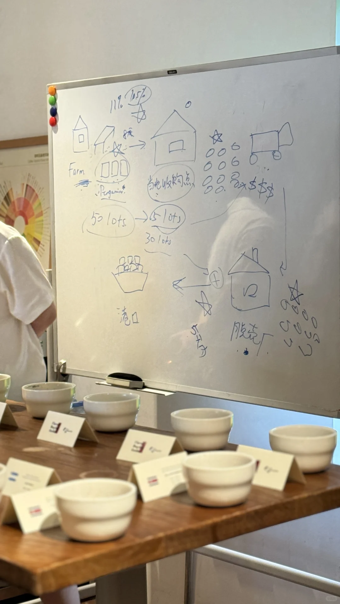 《风味采购指南》杯测会长沙站