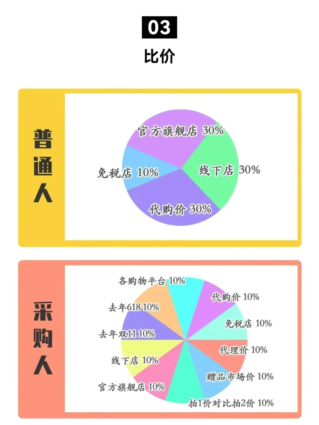普通人的618 vs 采购人的618