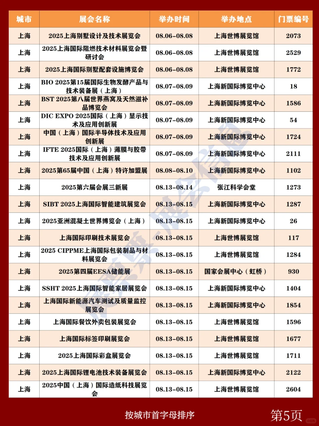 全国展会排期 | 8月展会一览表(共180场)