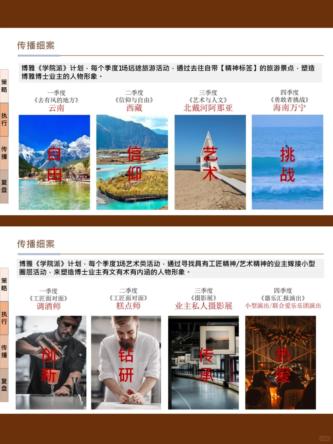 高知圈层营销指南丨这项目把博士 IP玩活了