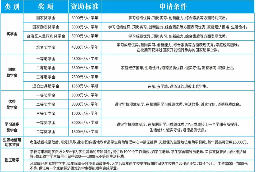 广西城市职业大学入学攻略快来看看吧