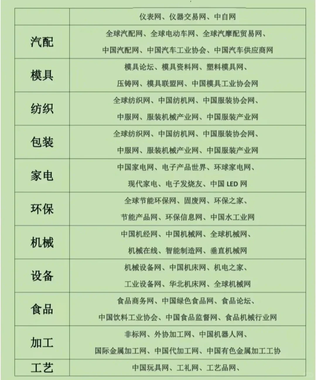 采购必备网址大全！赶紧收藏了！