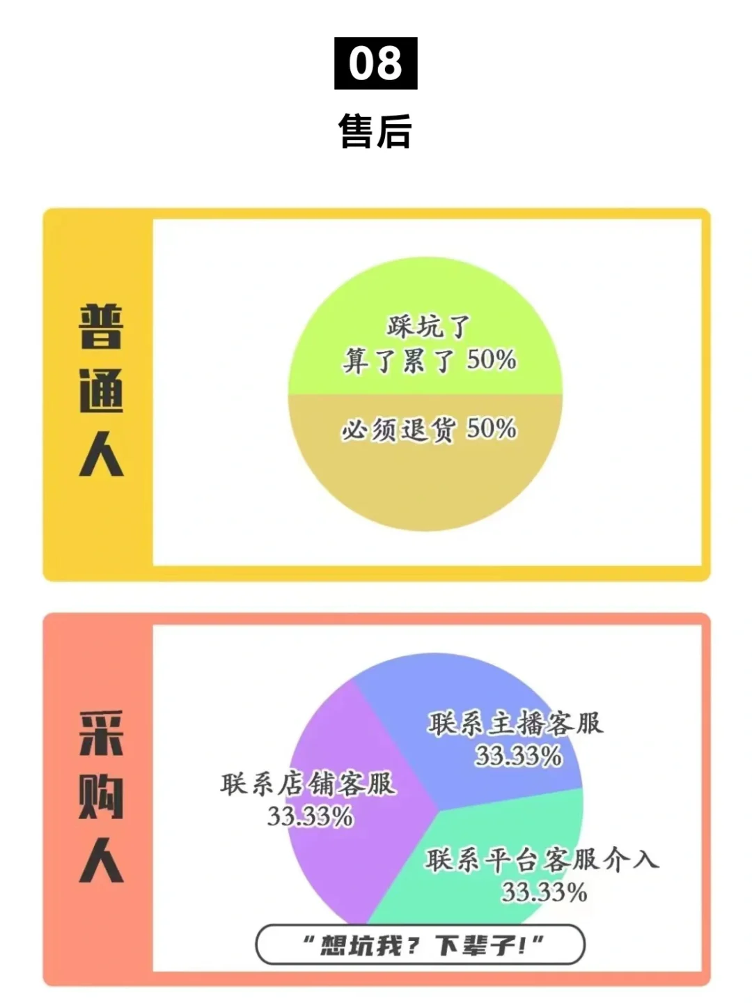 普通人的618 vs 采购人的618