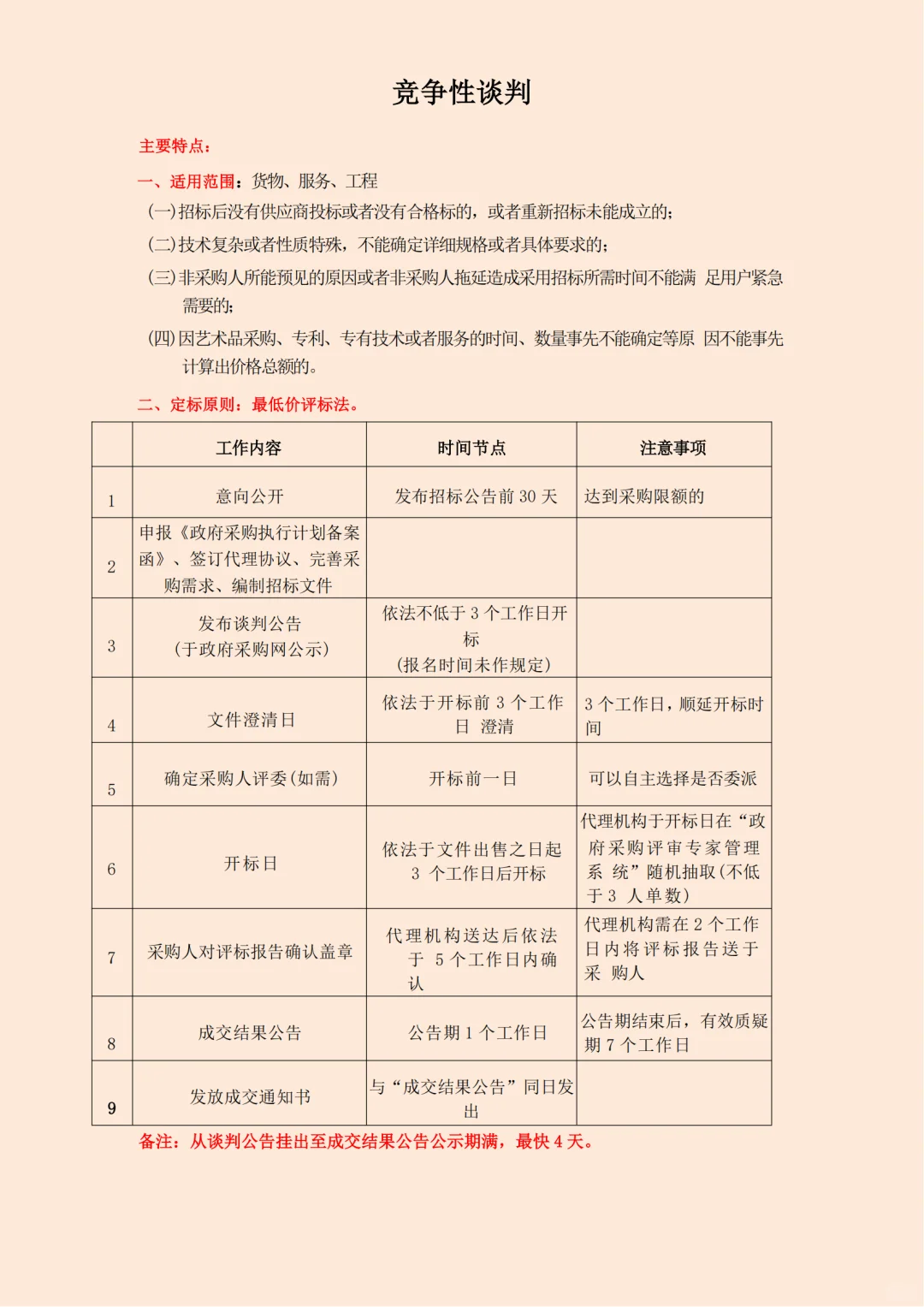 绝了！政府采购最全流程