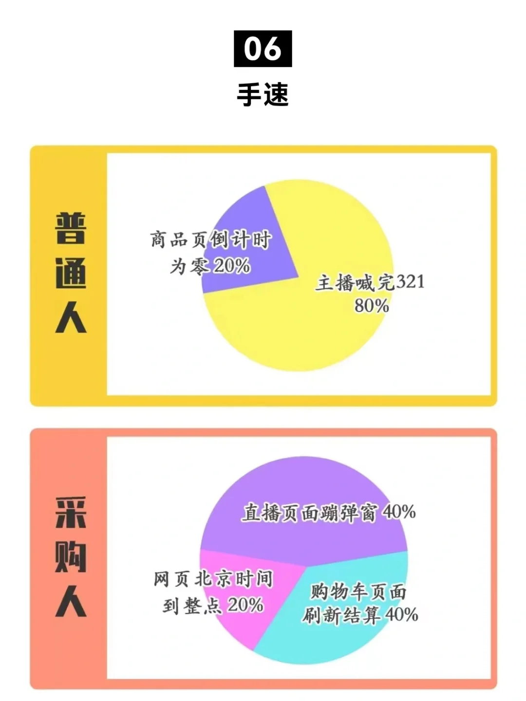 普通人的618 vs 采购人的618
