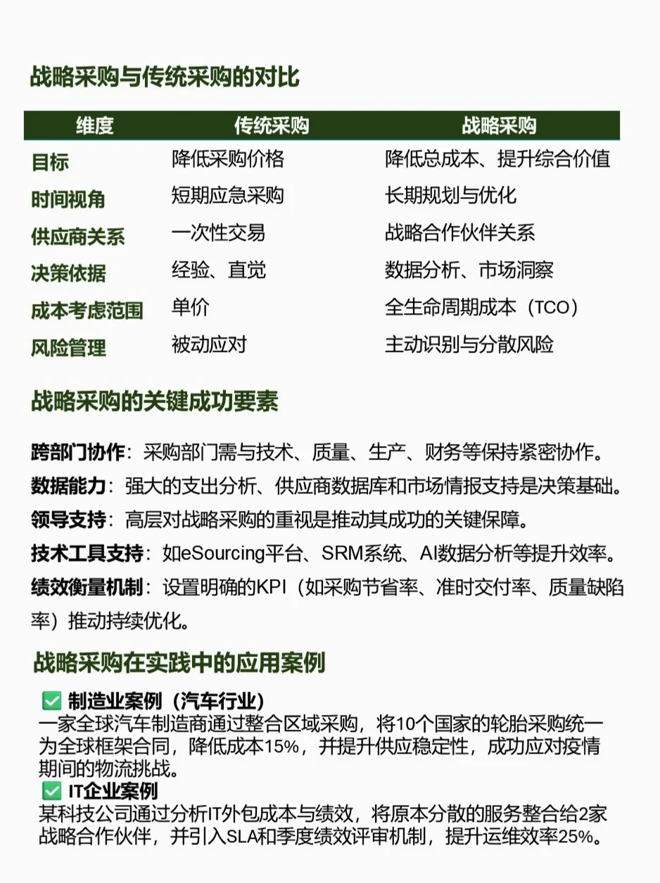战略采购7步法｜如何实现供应链战略采购