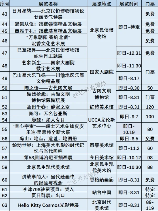 ?北京8月展览:共113场,60场免费?