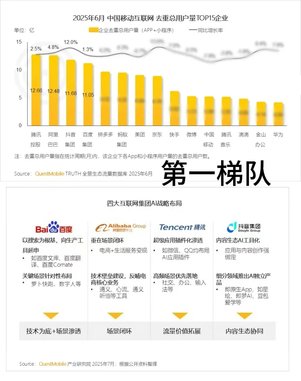 从数据看AI格局,BBAT依旧稳占第一梯队
