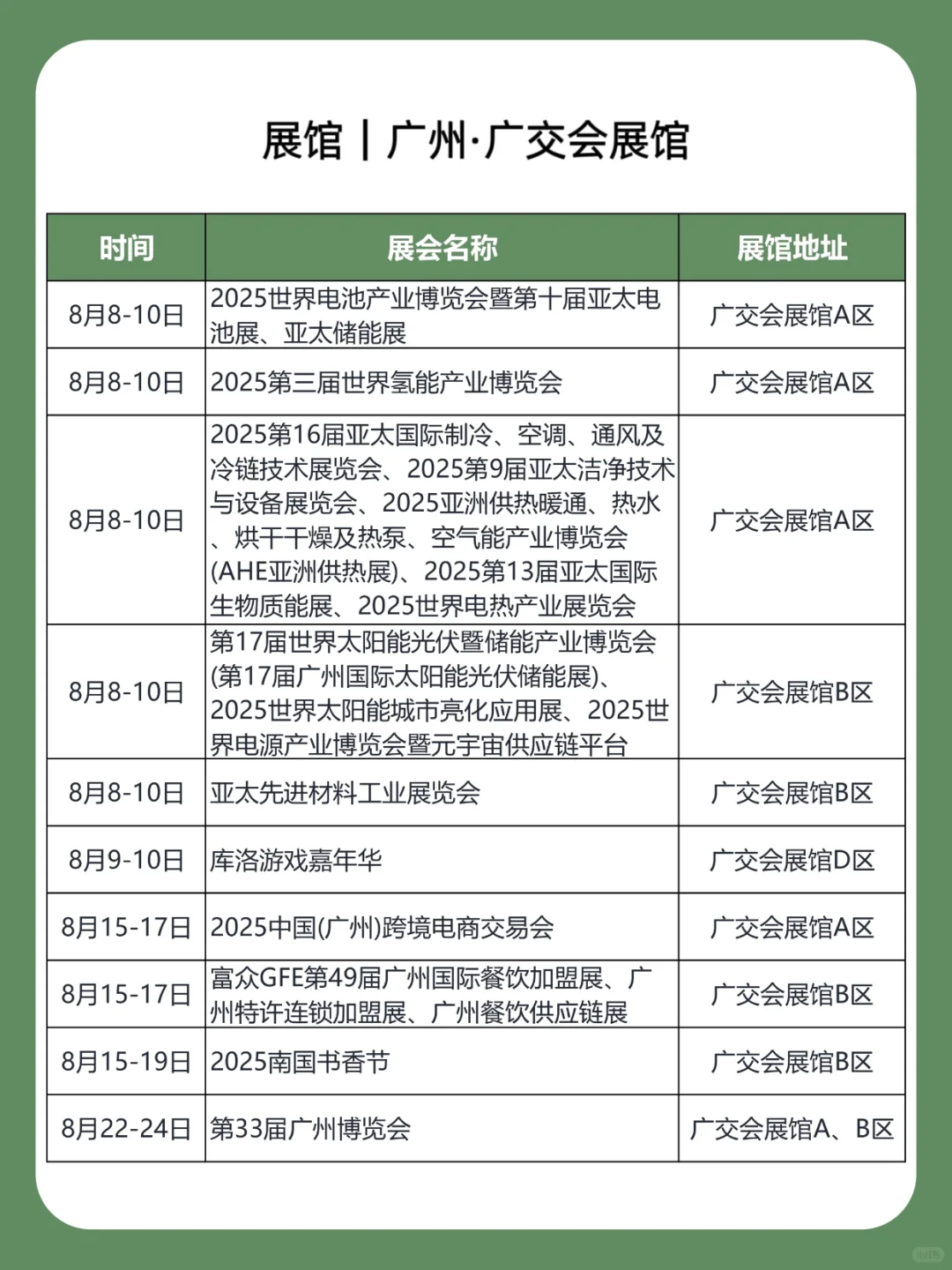 2025年8月｜广州展会排期