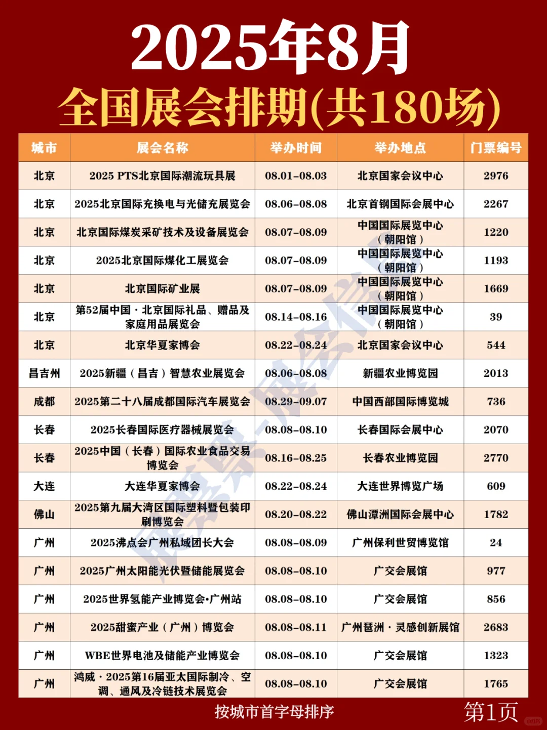 全国展会排期 | 8月展会一览表(共180场)
