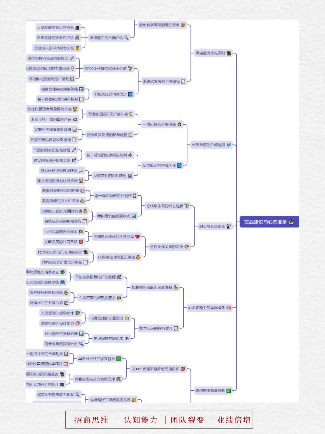 想年增1200代理,必看5大底层方法体系!