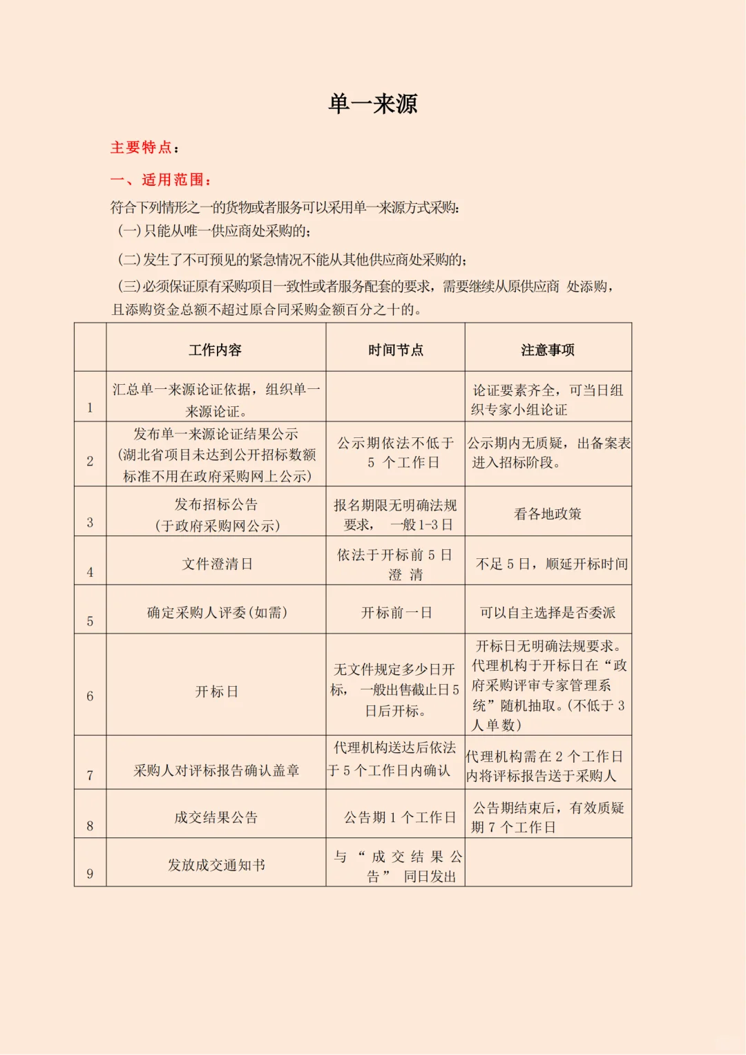 绝了！政府采购最全流程