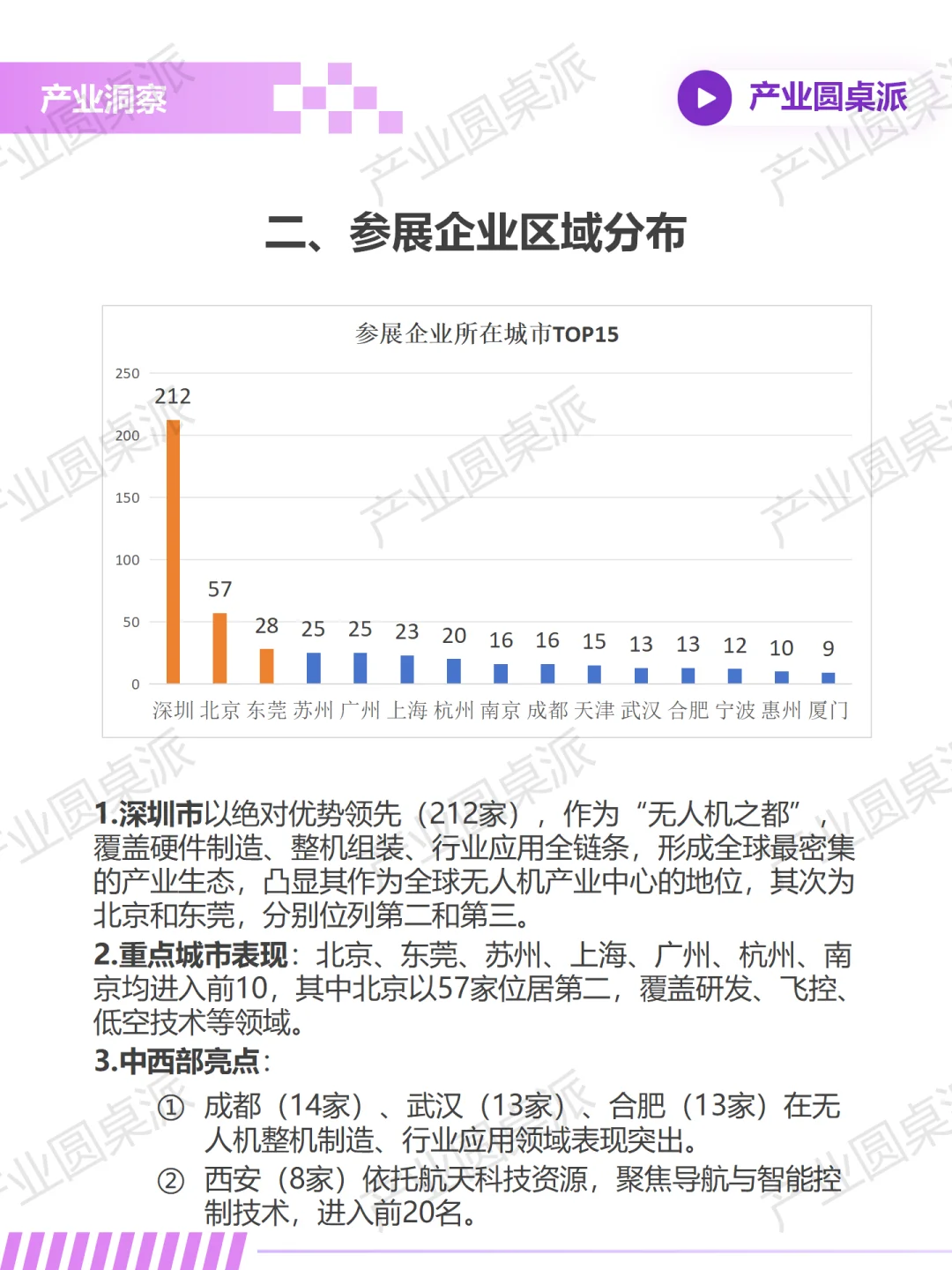 世界无人机大会独家深度产业报告（上）