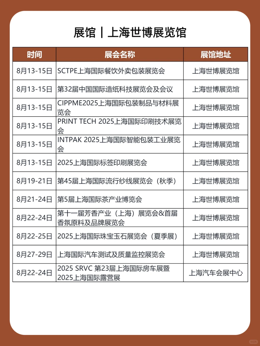 2025年8月｜上海展会排期