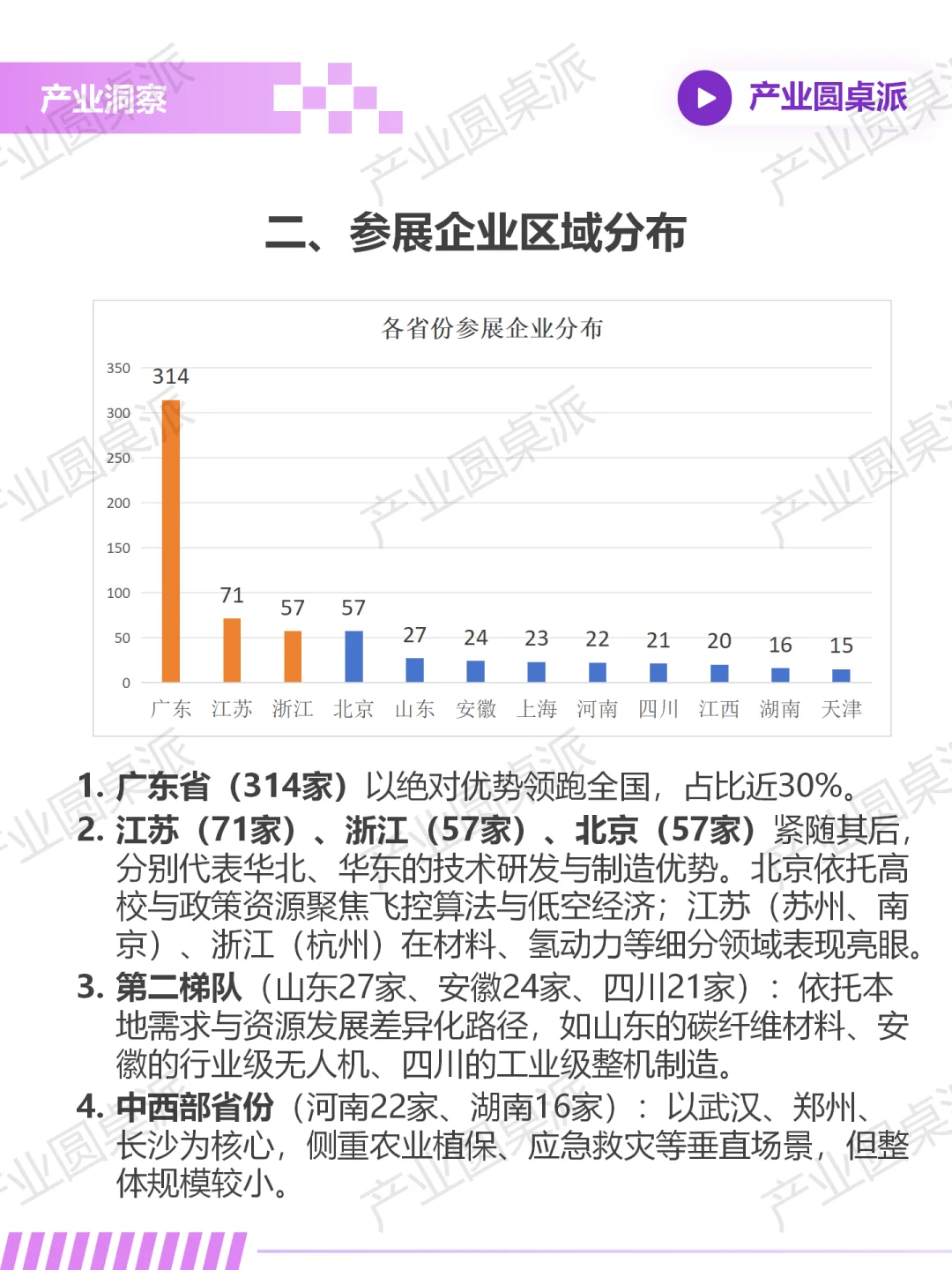世界无人机大会独家深度产业报告（上）
