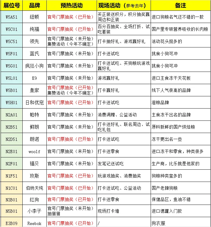 快来薅！25年亚宠展各品牌活动来啦！