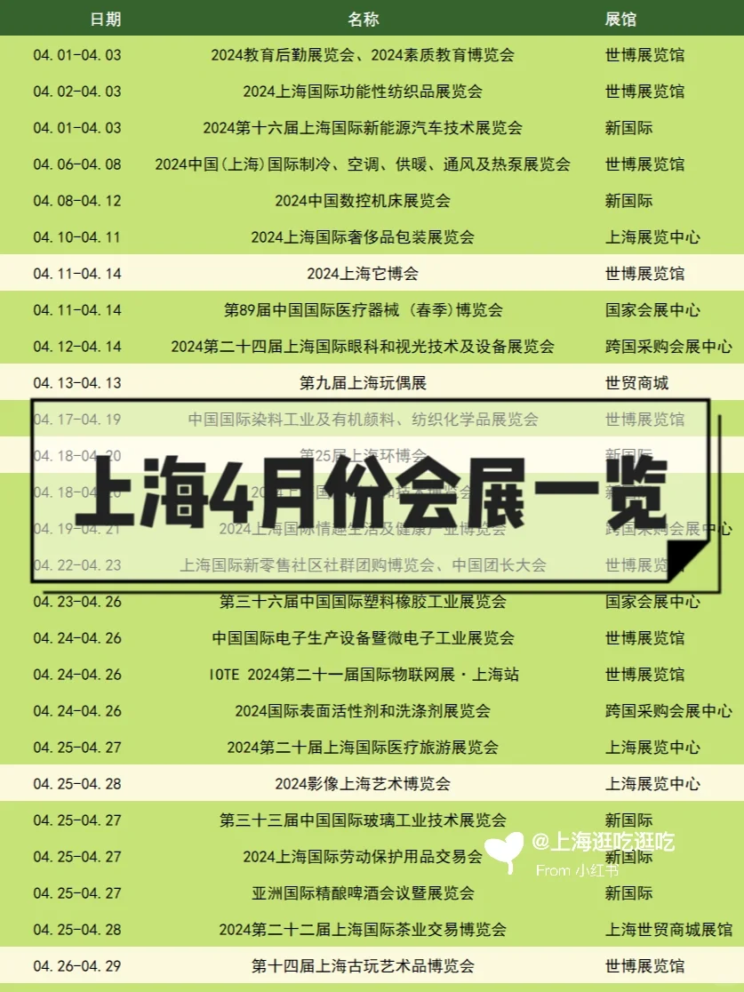 上海四月份会展来啦❗️它博会等展会好好逛❗️
