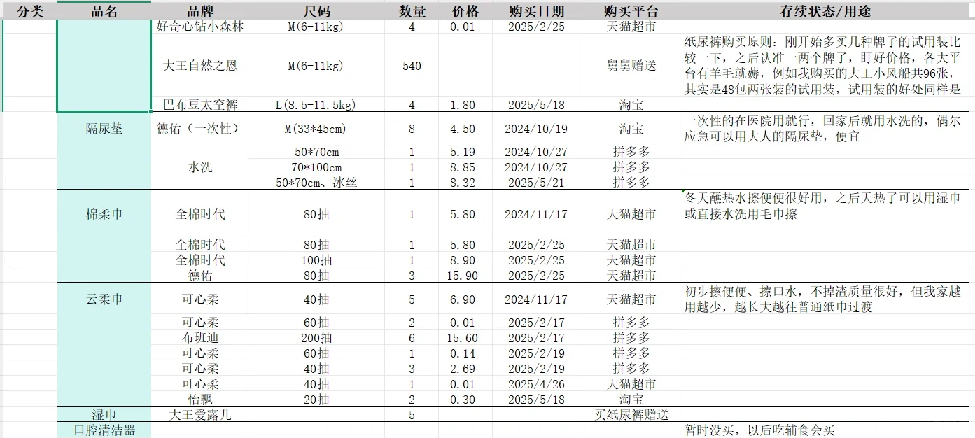 一人带娃四个半月，亲测有效的采购指南
