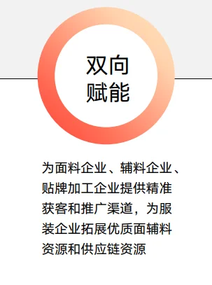 面料精准对接会⎜服装大牌采购都来选购