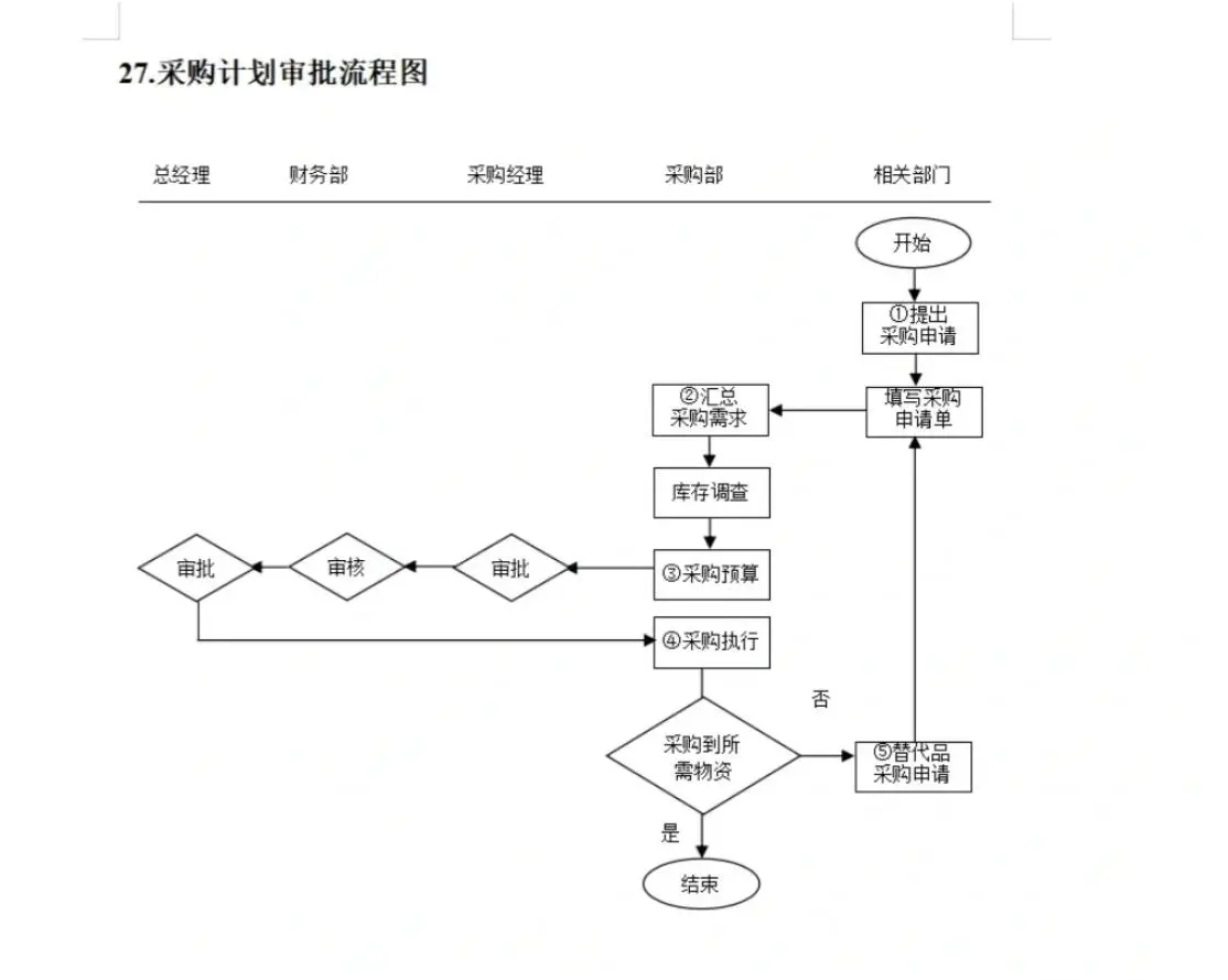 干货分享：采购工作基础知识