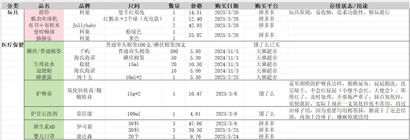 一人带娃四个半月，亲测有效的采购指南