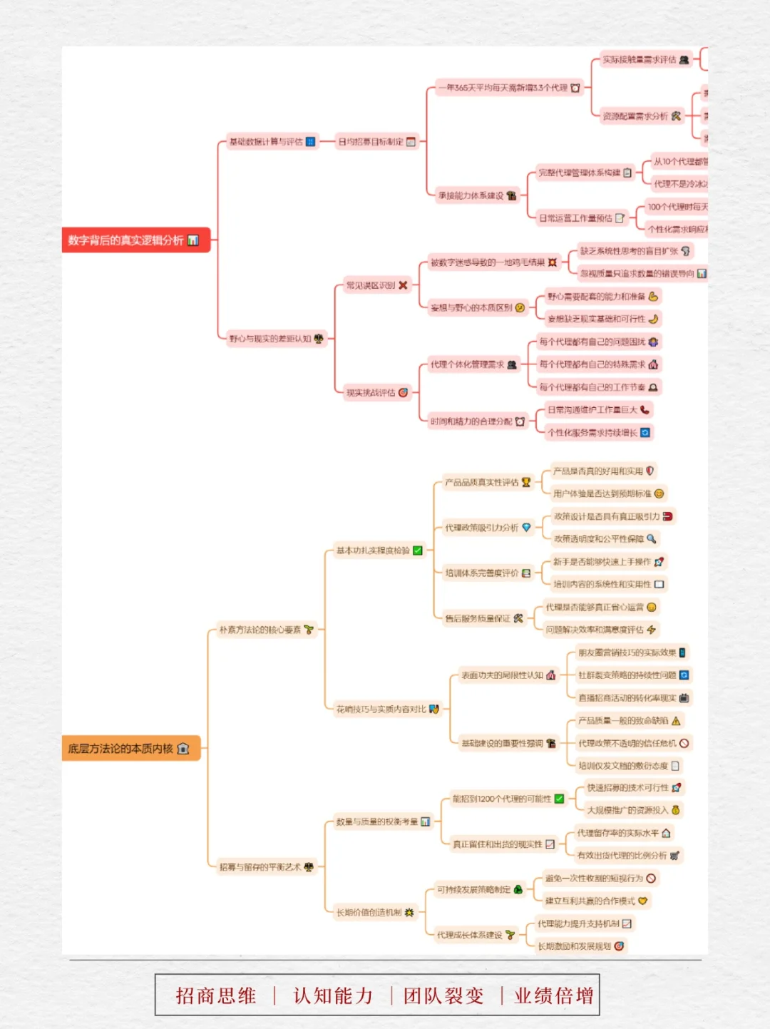 想年增1200代理,必看5大底层方法体系!