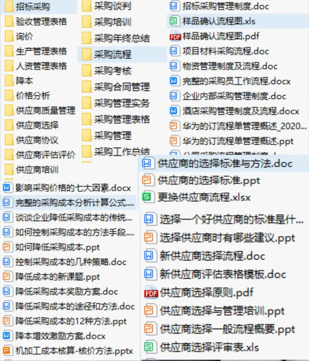 干货分享：采购工作基础知识